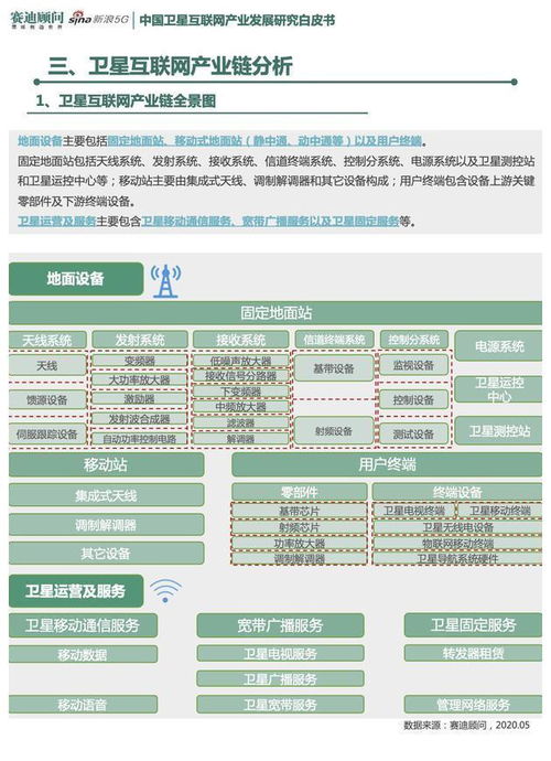衛星互聯網產業發展白皮書 武漢重慶等為產業重點城市
