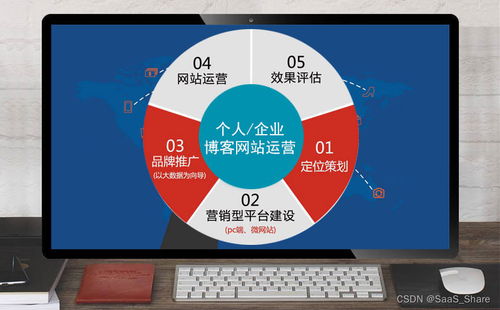 個人 企業(yè)博客網(wǎng)站運營搭建方案,借助 helplook可快速搭建,附詳細(xì)步驟