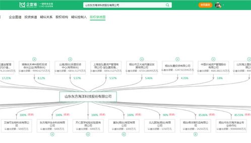 2024年中國(guó)水產(chǎn)養(yǎng)殖行業(yè)供應(yīng)鏈?zhǔn)蟠硇云髽I(yè) 國(guó)聯(lián)水產(chǎn) 大湖股份 好當(dāng)家 東方海洋 開創(chuàng)國(guó)際